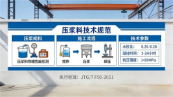 石门本地工厂讲解：说一遍公路压浆料和铁路压浆料的区别