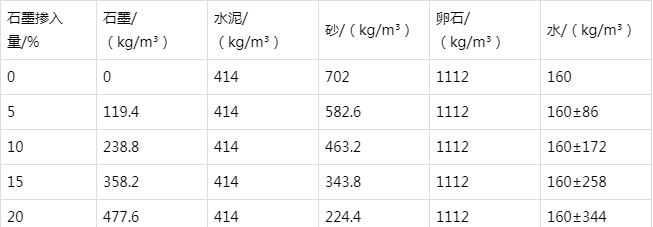 石门防静电水泥砂浆怎么做(附配比及施工方法)